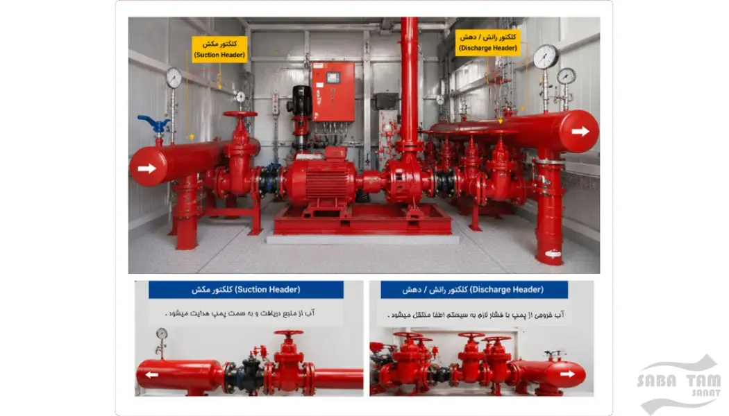 سیستم آتش نشانی کانتینتری